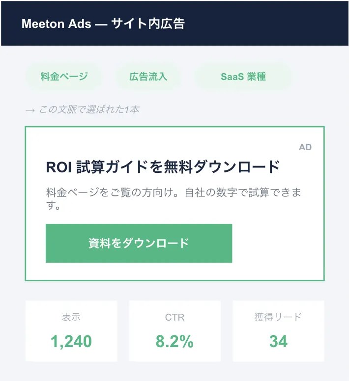 Meeton Ads の画面：訪問者ごとにサイト内広告を出し分ける