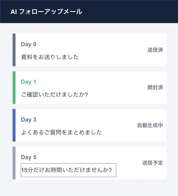Meeton Email の画面：行動シグナルを検知して1通ずつ追客する