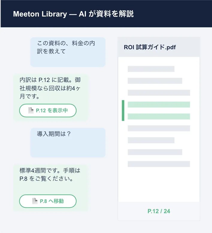 Meeton Library の画面：関心に合った資料を届け、AIが解説する